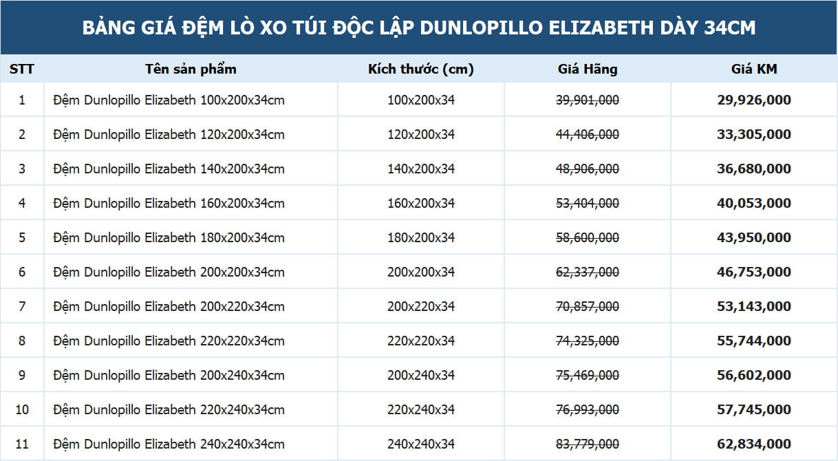 Bảng giá đệm lò xo túi độc lập Dunlopillo Elizabeth năm 2022