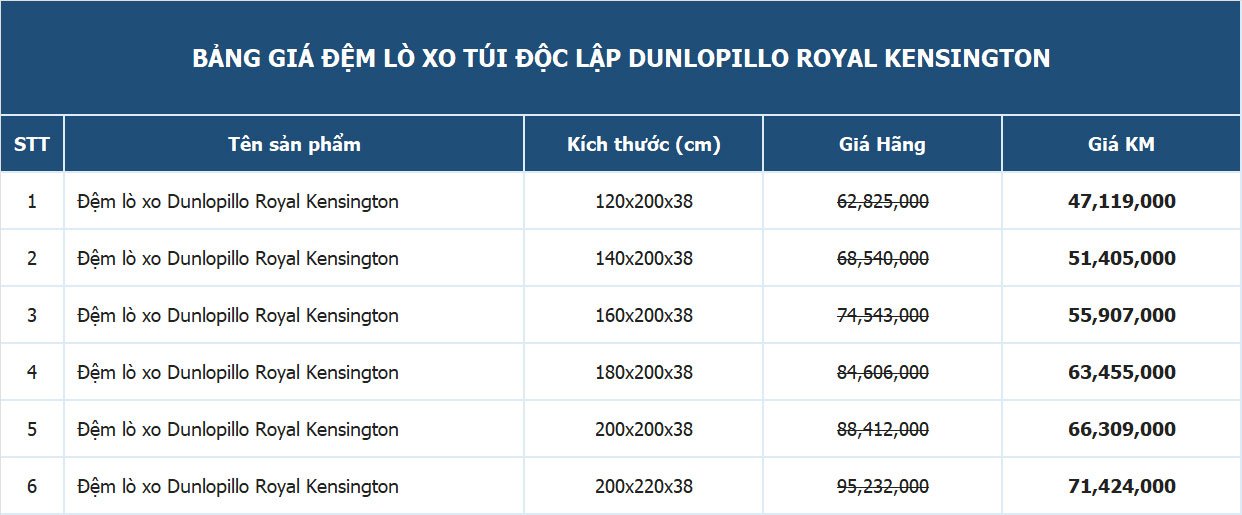 Bảng giá đệm lò xo Dunlopillo Royal Kensington